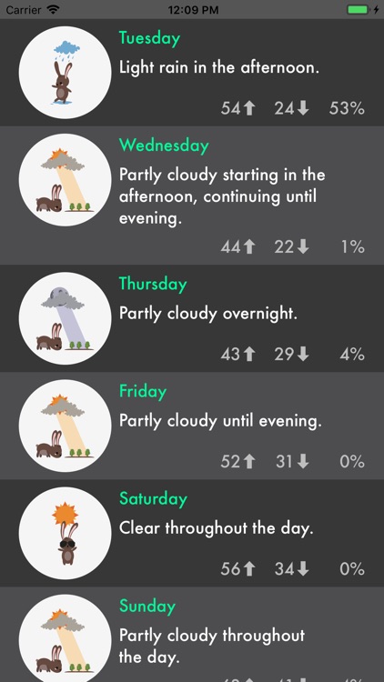 Weather Bunny