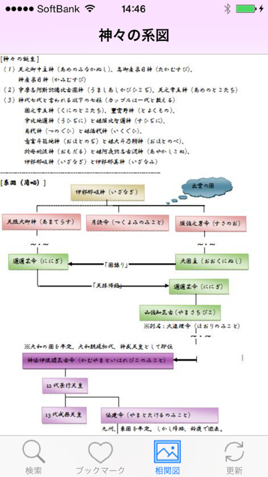 古事記 日本の創世記 screenshot1