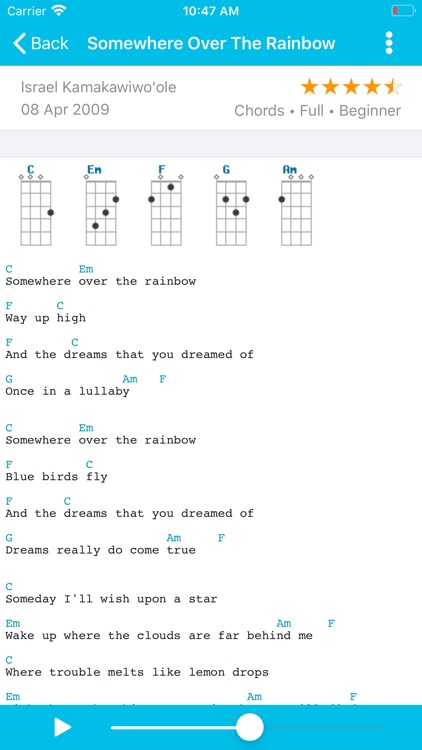 Ukulele Tabs & Chords