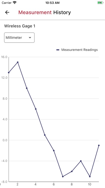 Electronic Dial Indicator screenshot-3