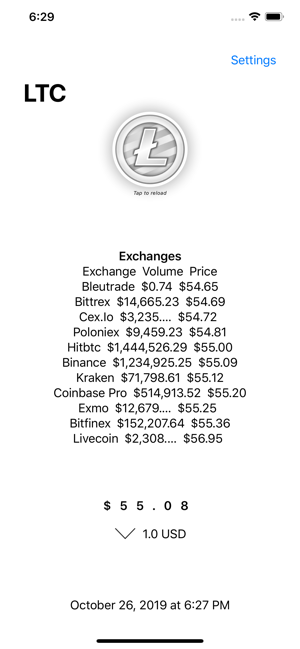 LiteChecker Litecoin Price