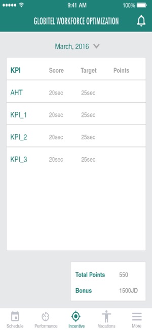 Globitel WFO(圖3)-速報App