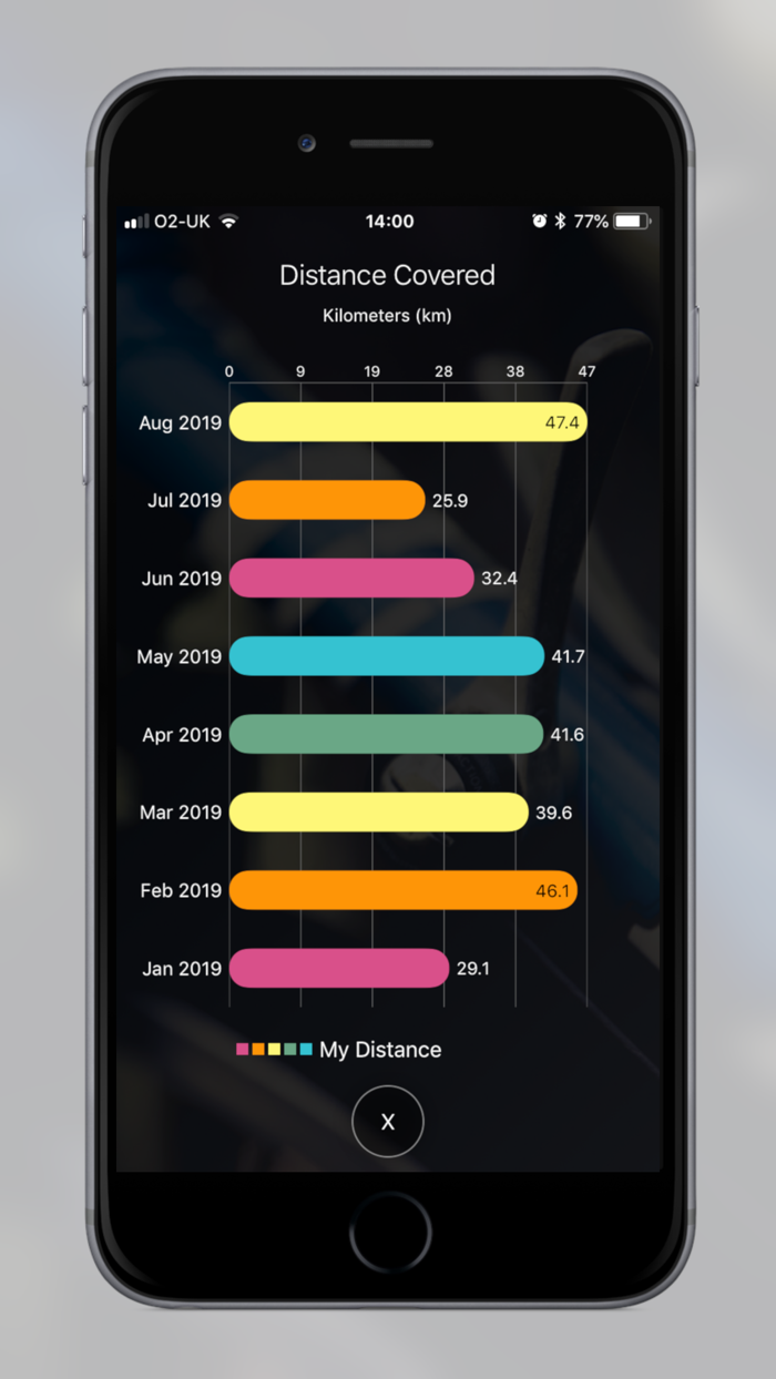 Distance Tracker