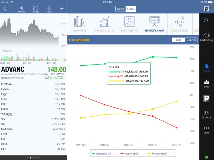 PST StockPick (For iPad)