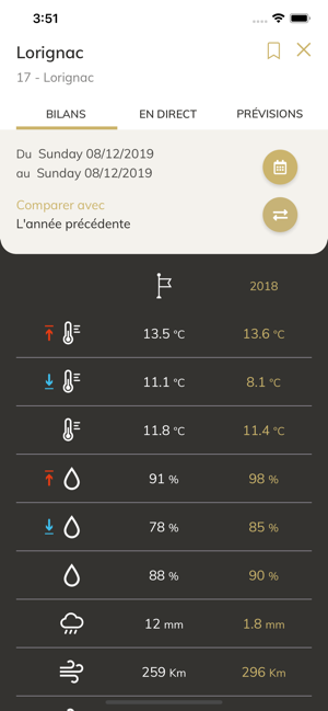 GRAPP Réseau Météo(圖2)-速報App