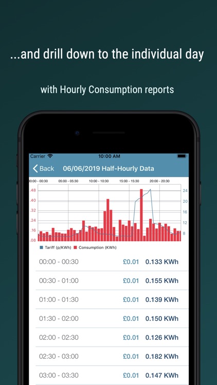 Octopus Energy Watchdog