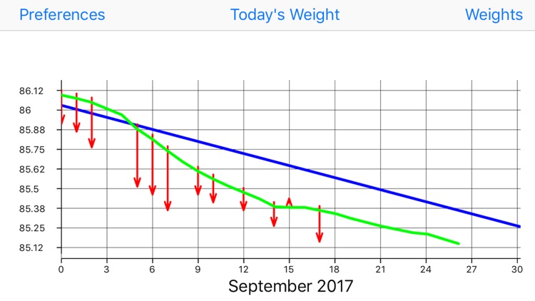 Weight Monitor