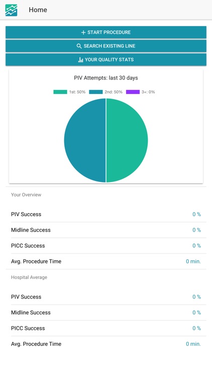 Access Point Vascular