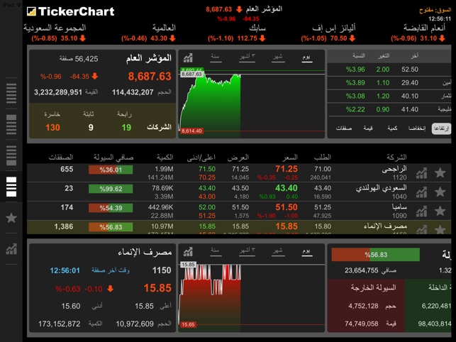 TickerChart Live for iPad(圖1)-速報App