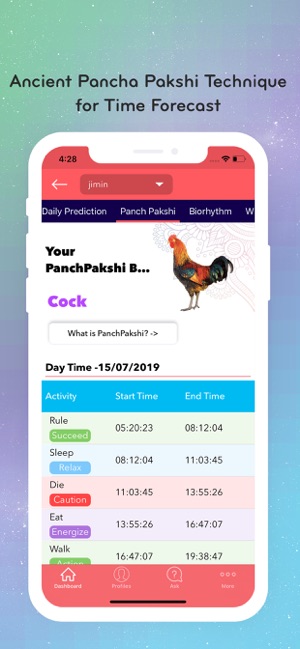Pancha Pakshi Time Chart