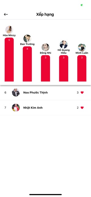 App Star - Bình chọn Ngôi Sao