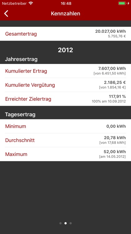 SolarData