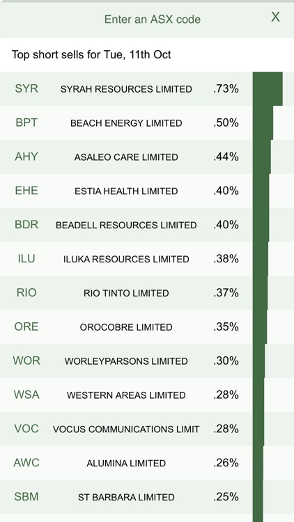 ASX Daily Gross Short Sales