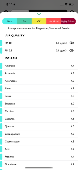 Sweden Air Quality(圖4)-速報App