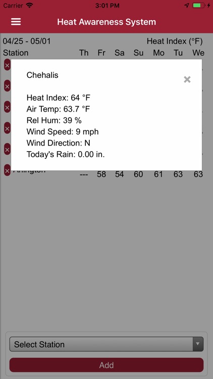 AgWeatherNet Heat Stress