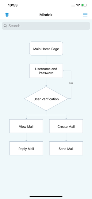 MindFlow - Struct Flow Diagram