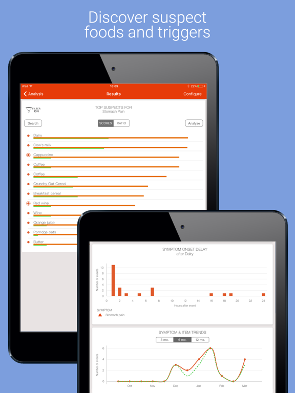 mySymptoms Food Diary mySymptoms Food Diary