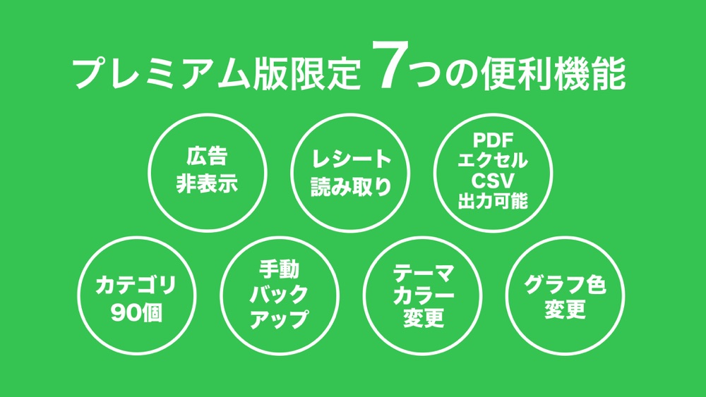 2秒かんたん家計簿おカネレコ Free Download App For Iphone Steprimo Com