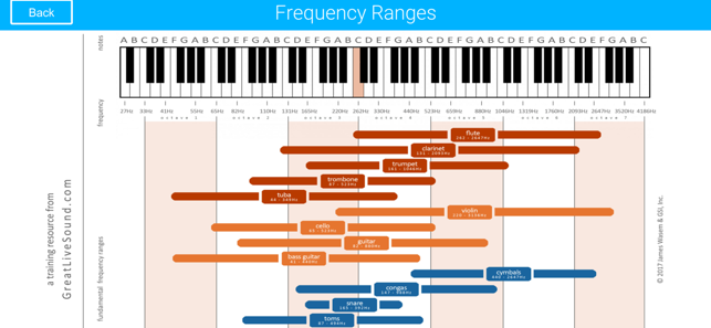 Live Sound Guide(圖6)-速報App