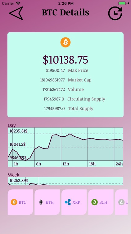 LaboBit