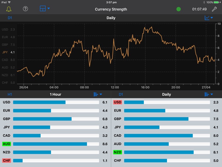 Forex Strength Meter for iPad screenshot-4