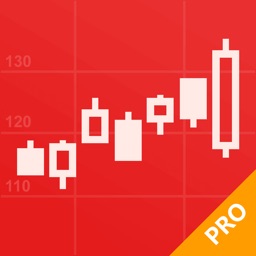 同花顺至尊版 Apple Watch App