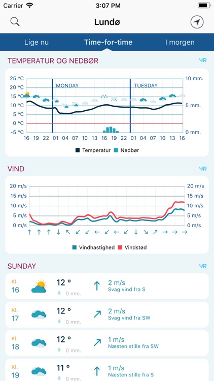 Vejrudsigten (Yr)