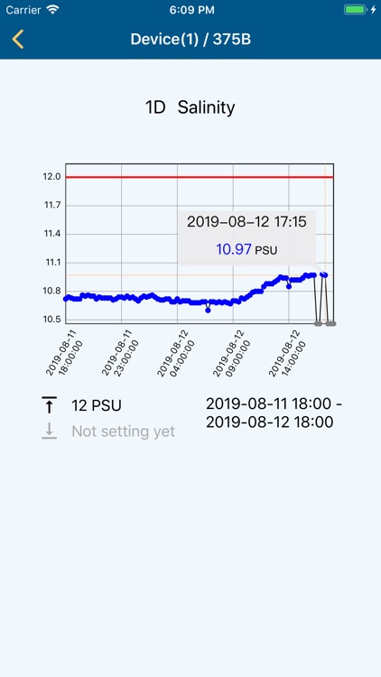 Aquaculture Monitoring System screenshot-5