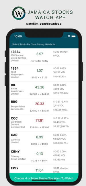 Jamaica Stocks Watch | WatchJM(圖5)-速報App