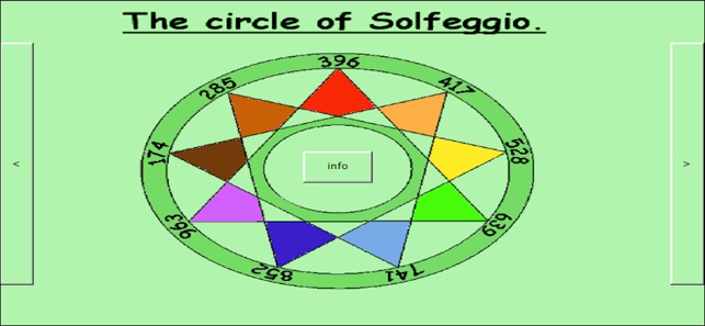 Treat Yourself - Solfeggio(圖1)-速報App