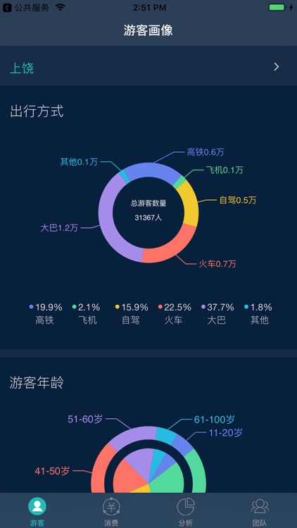 上饶全域旅游产业监测平台应用