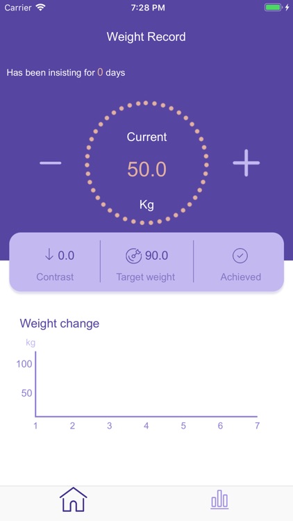 Weight loss goal - Weight reco