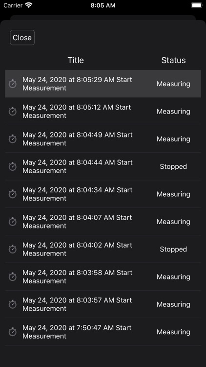 StopWatchA - Stopwatch For Pro