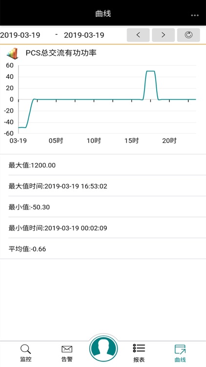 储能电力监控 screenshot-3