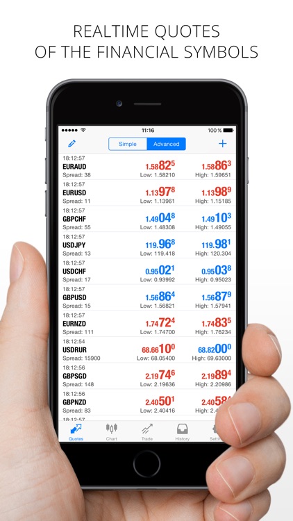 oanda ipad forex trading app