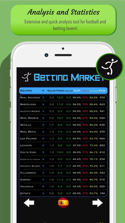 Betting Market Pro - Analysis