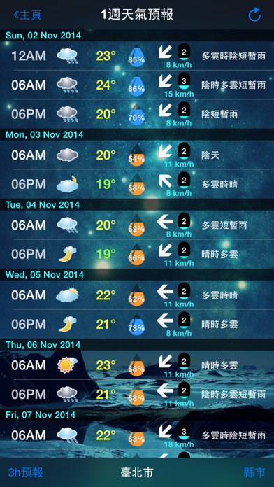 台灣的天氣 screenshot1