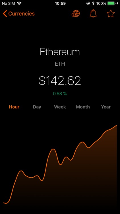 Currencies Exchanges