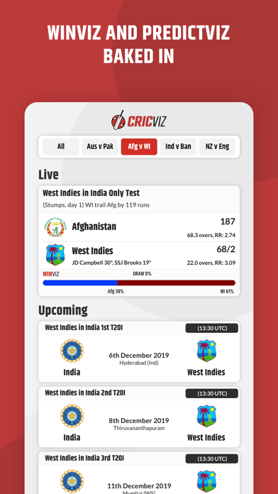 How to cancel & delete CricViz from iphone & ipad 4