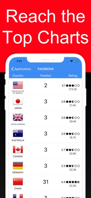 Ranky : App ranking(圖2)-速報App