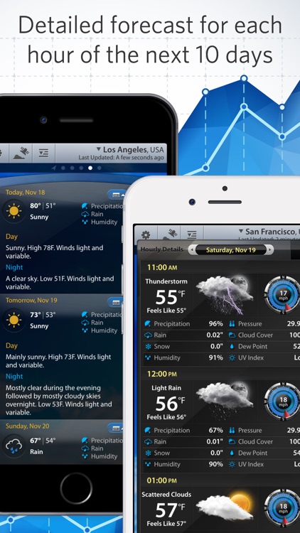 Weather Mate - NOAA Radar Maps