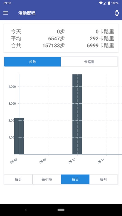 香港中文大學賽馬會運動良藥計劃 EIM@CUHK-JC screenshot 2