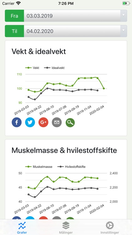 Kroppsanalyse