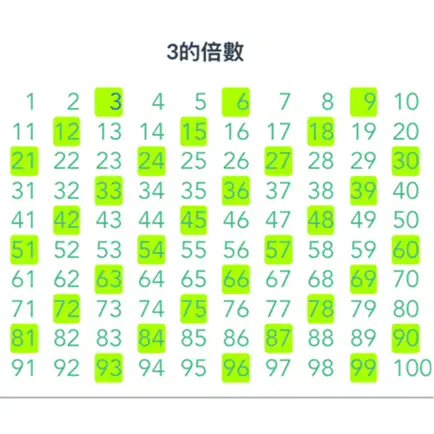 Factors&Multiples Cheats