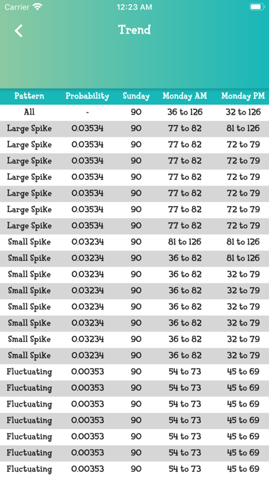 Turnips Calculator for AC:NH screenshot 3