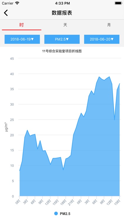 人居环境指数监测系统