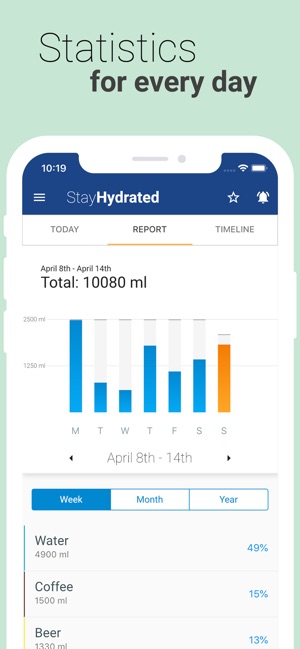 Stay Hydrated(圖2)-速報App