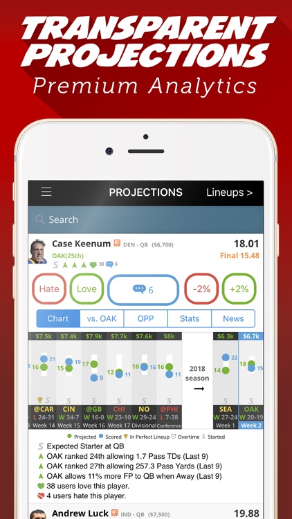 LineStar for FanDuel DFS