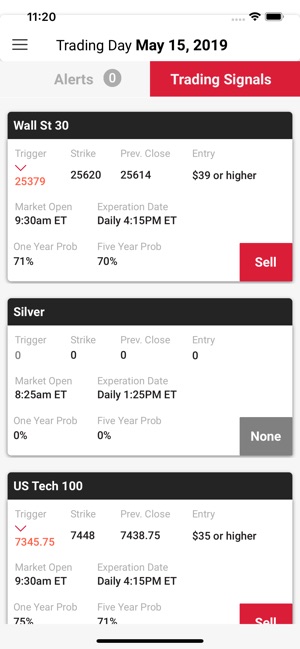 Rockwell Trading Alerts(圖3)-速報App