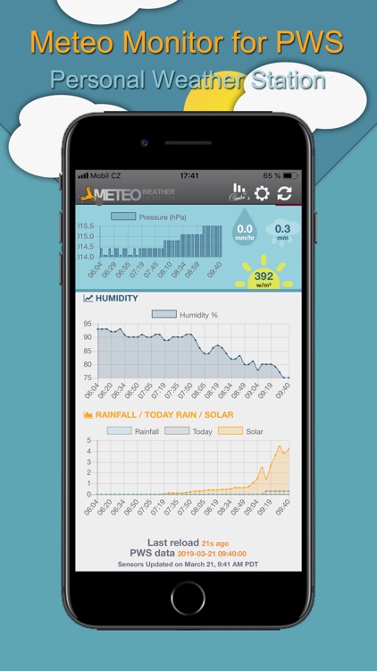 Meteo Monitor for PWS